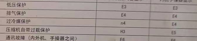 市北空调电话在哪里找